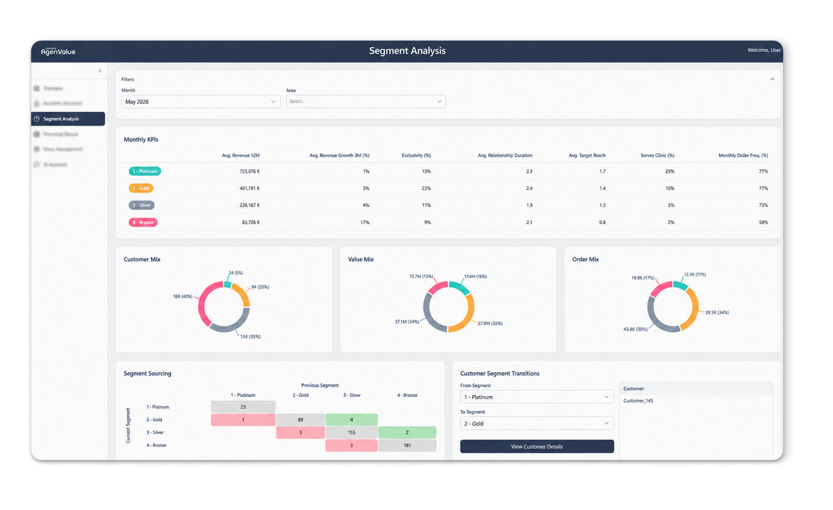 Home page - AgenValue